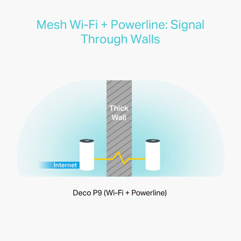 TP-Link Deco P9 Mesh-WLAN Netzwerk, 3er-Pack